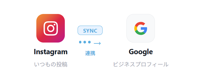 Instagram最新投稿・連携