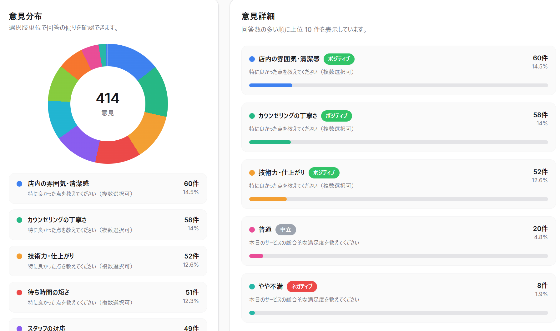 口コミ分析機能