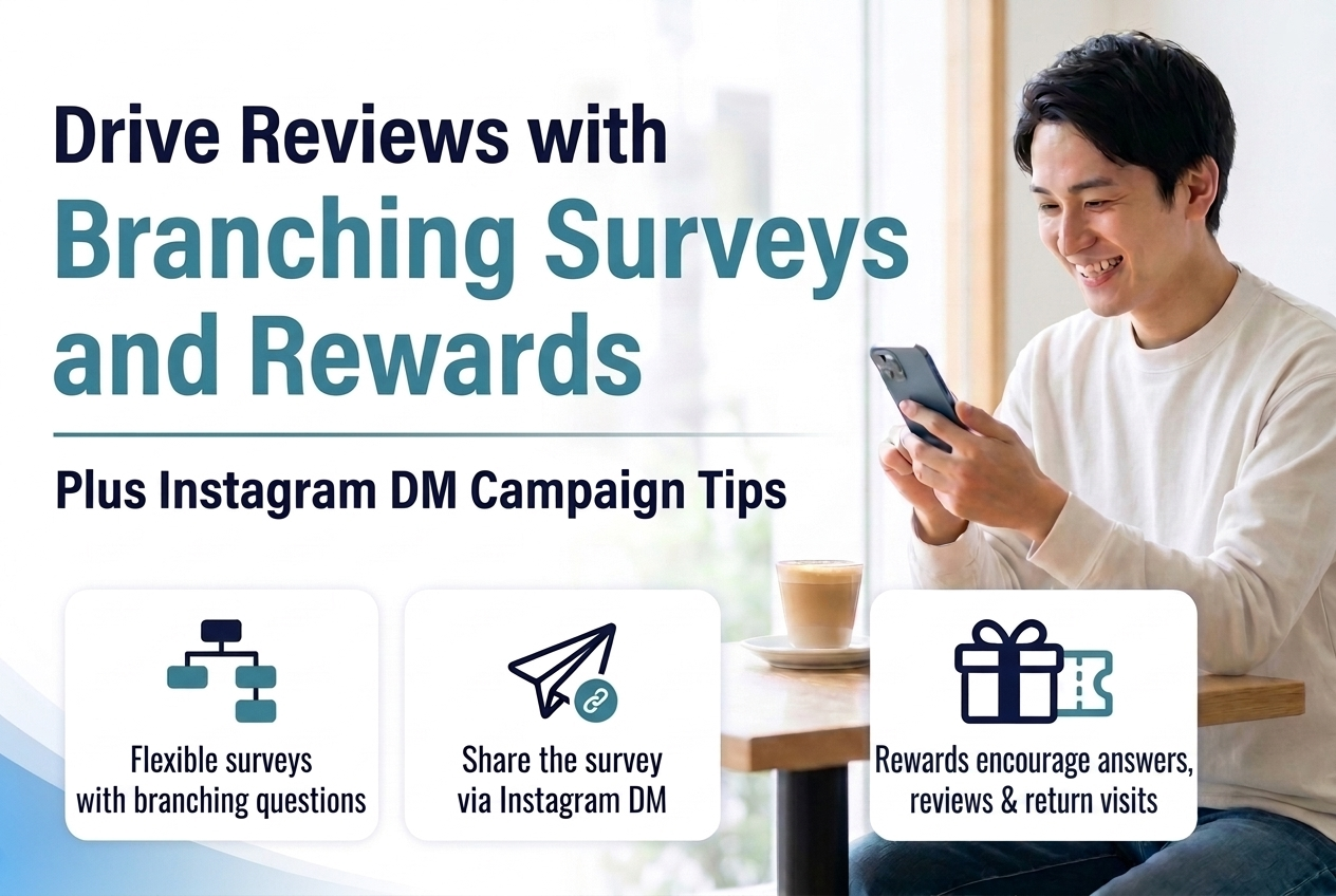 Drive Reviews with Branching Surveys and Rewards — Plus Instagram DM Campaign Tips